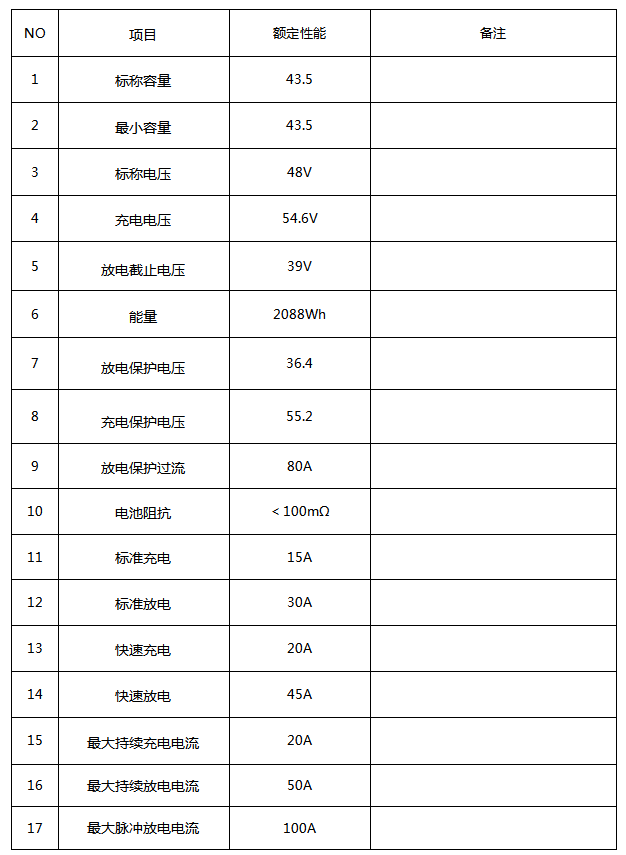 1649836992882773.png QQ截图20220413160302.png